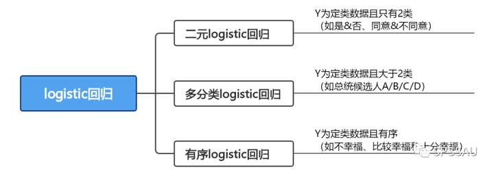 毕业论文问卷分析思路