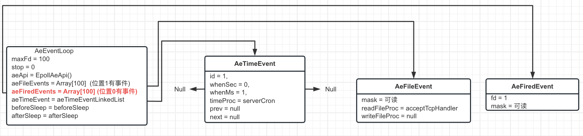 Alt 'AeEventLoop 有触发文件事件需要执行'