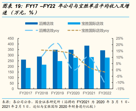 从滔搏财报看鞋服零售：压力未除，但曙光渐近