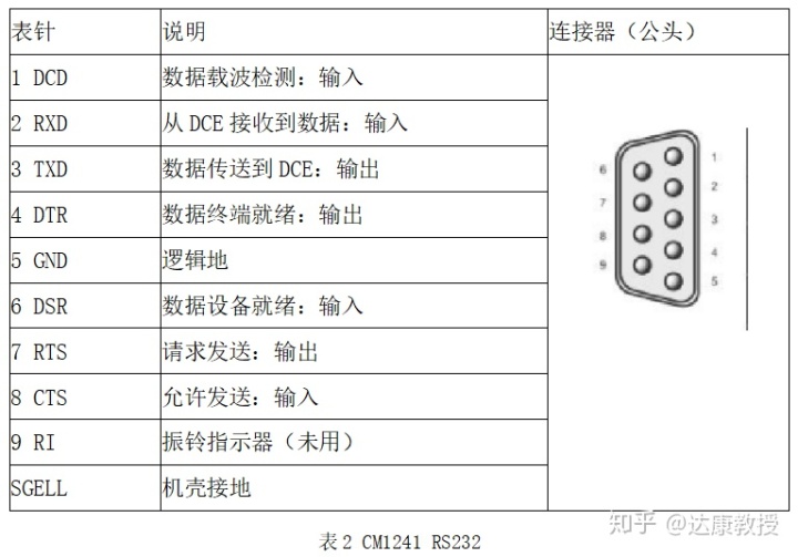 485串口测试工具软件教程1200串口通讯模块接线方式