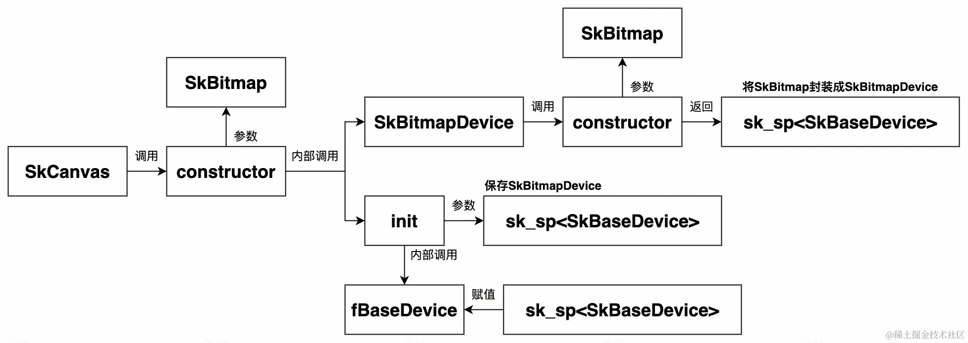 UML 图 (53)_edit_505636708421281.jpg