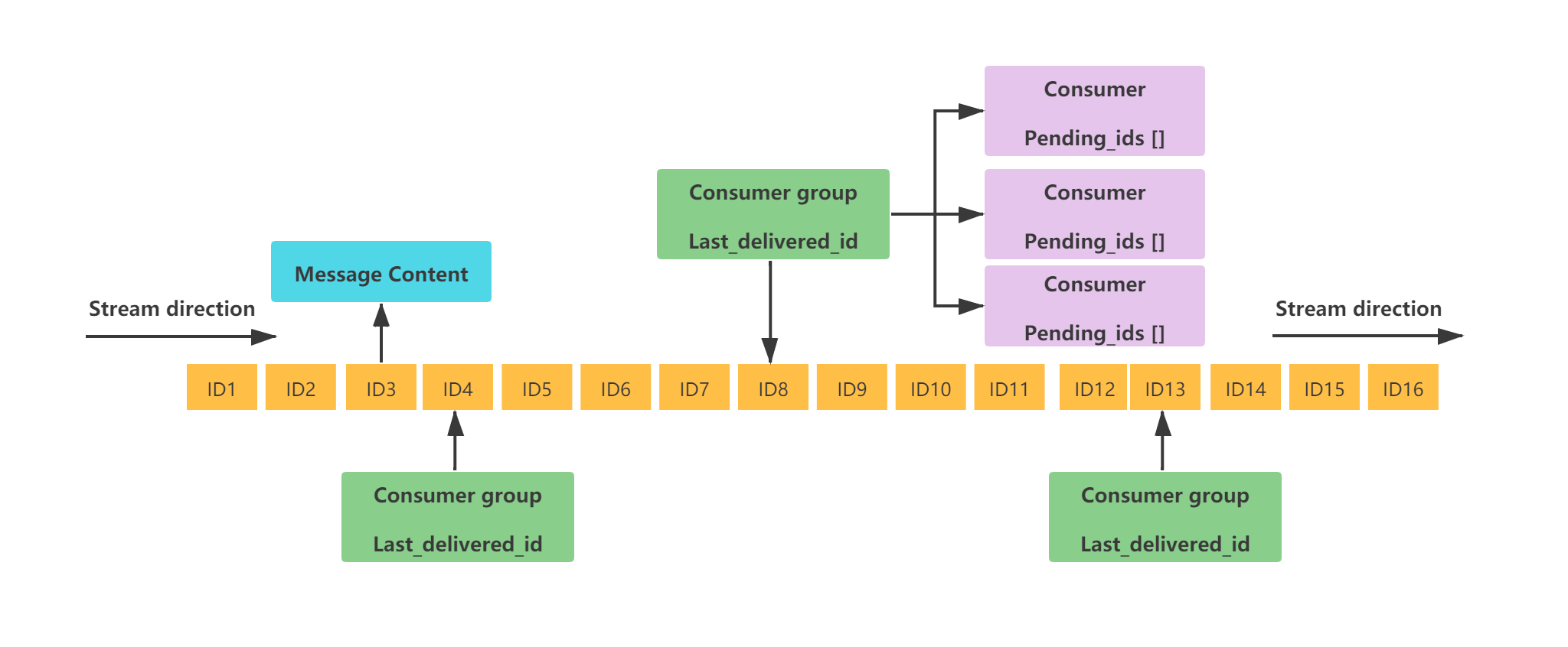 Redis 除了做缓存，还能做什么？