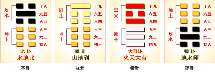 周易第8卦_比卦(水地比)_坎上坤下_上坎下坤