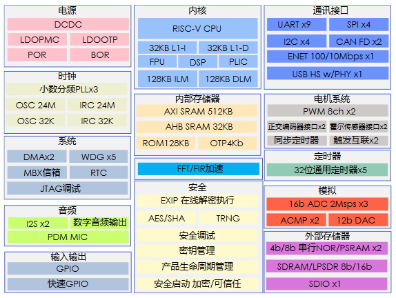 7ffa42d515506a0e340fae5a35236d3f - 《痞子衡嵌入式半月刊》 第 55 期