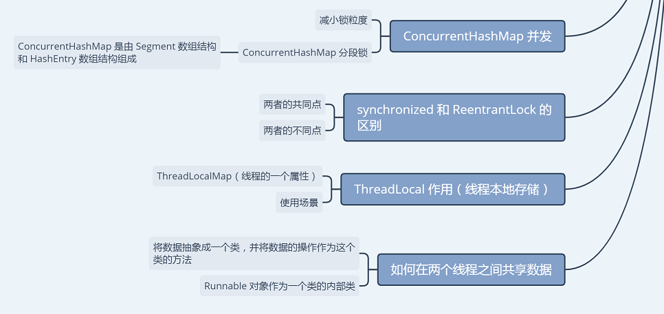 Ali programmer: After reading my blog, the interviewer did not dare to ask me the question of multi-thread concurrency!