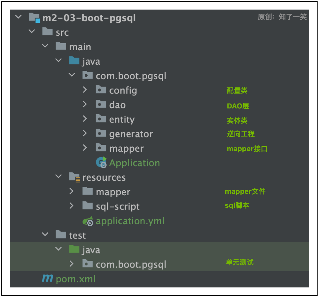 SpringBoot3集成PostgreSQL