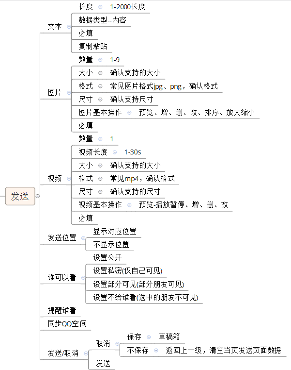 软件测试工程师为什么要写测试用例？