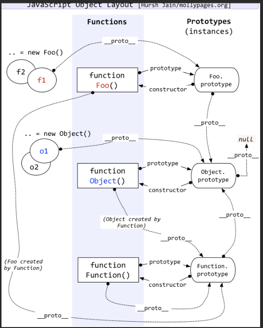 5、JavaScript(三)