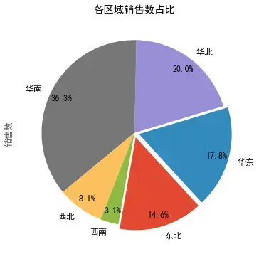 sans和sschara箱子图片