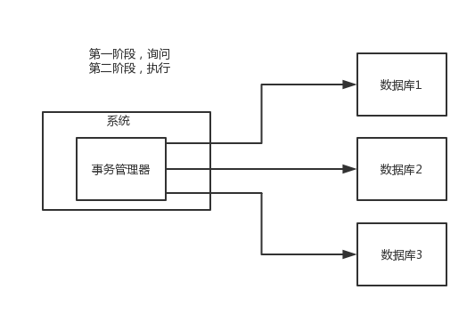 03_两阶段提交方案