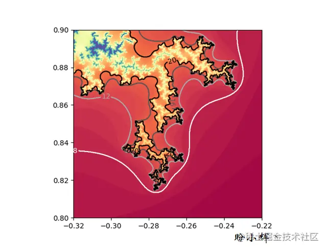 等高线的可视化