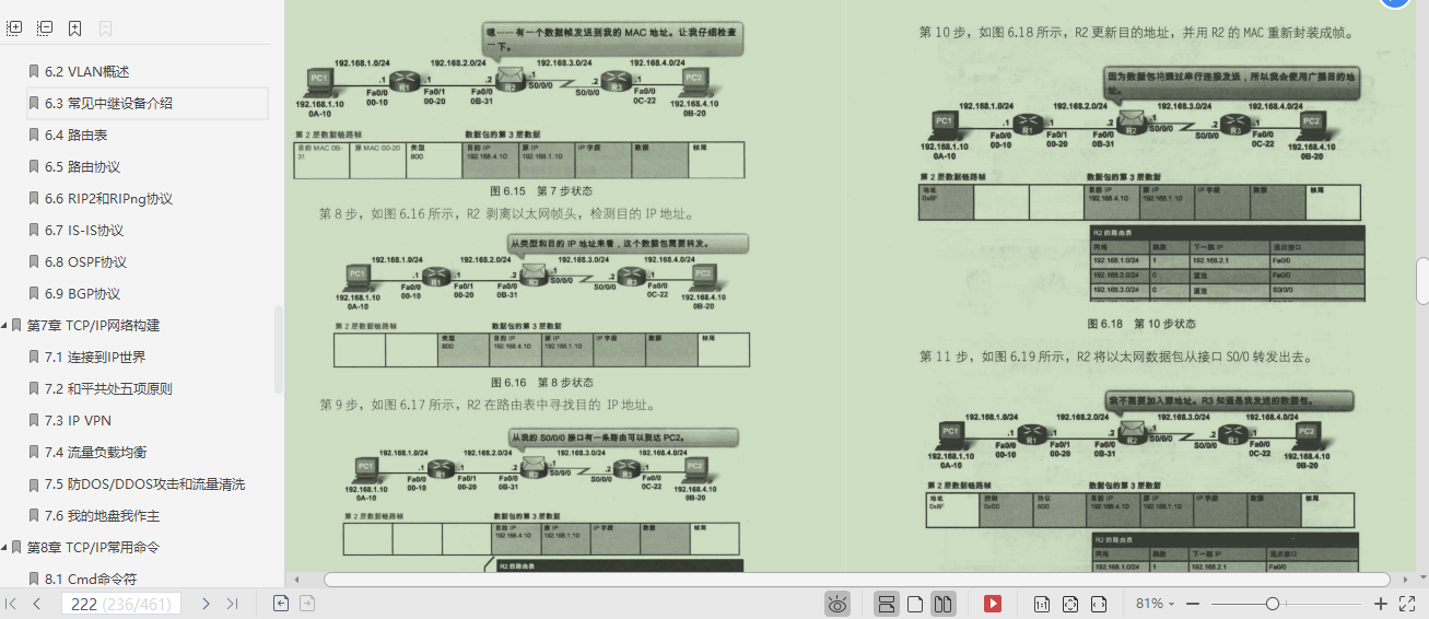 华为20级技术官耗巨资整合2700页TCP/IP网络协议精髓