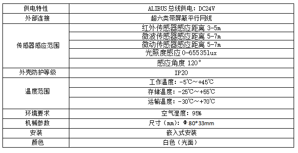 智能照明控制系统在体育馆中的应用