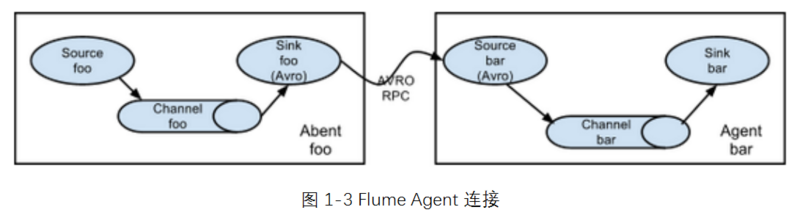 Flume拓撲結構-簡單串聯.png