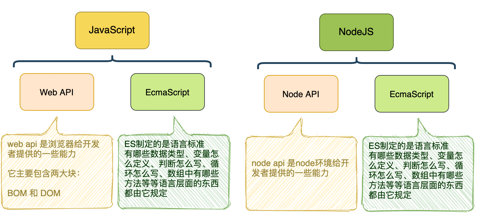 【11】工程化