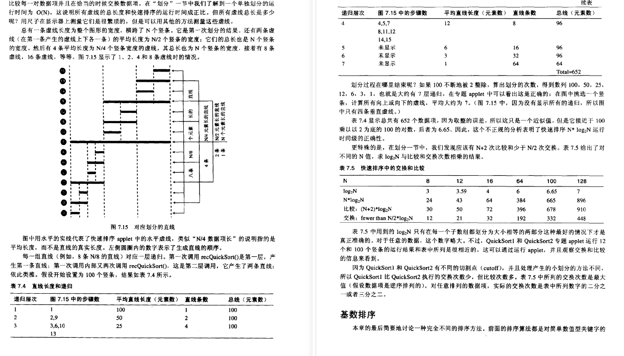 After studying for 2 months, I finally entered the coveted big factory. The data structure and algorithm are too important.