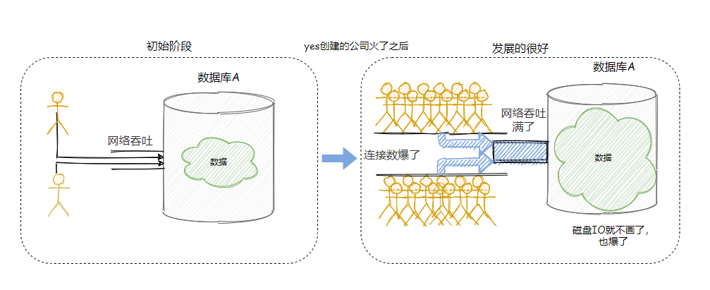 最终幻想14招待码 Csdn