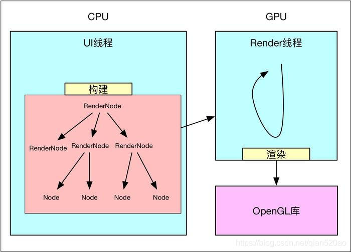 硬件加速模型.jpg