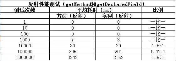 Java 反射慢？它到底慢在哪？