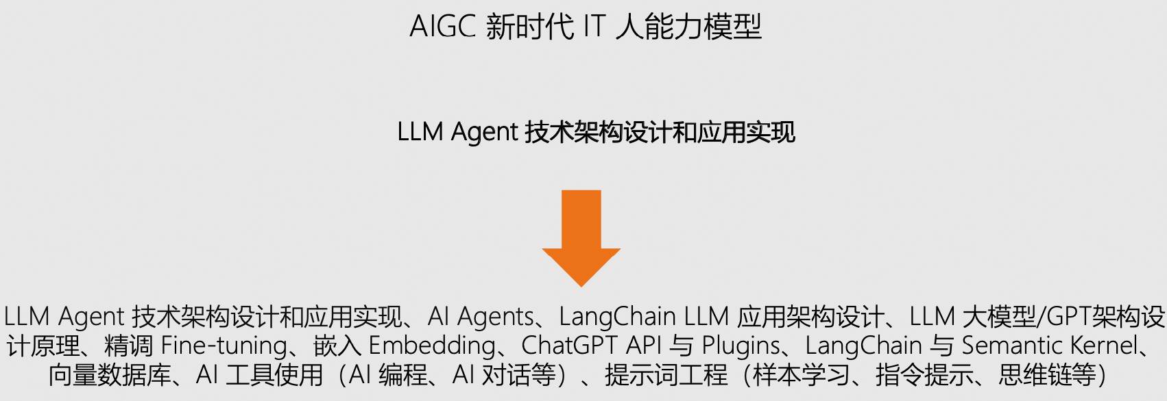 AI大模型开发架构设计（1）——LLM大模型Agent剖析和应用案例实战