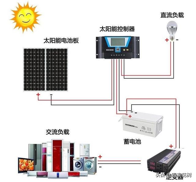 四块太阳板串联接线图图片