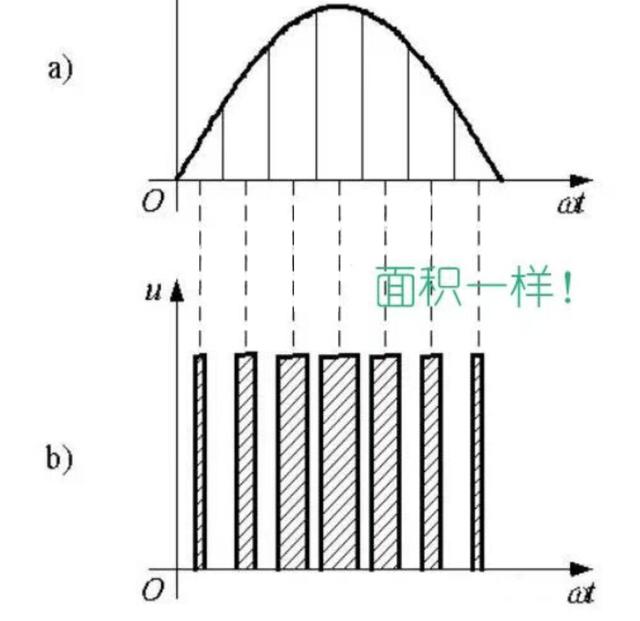 pwm 正弦波_谈谈逆变器输出的方波与正弦波-CSDN博客