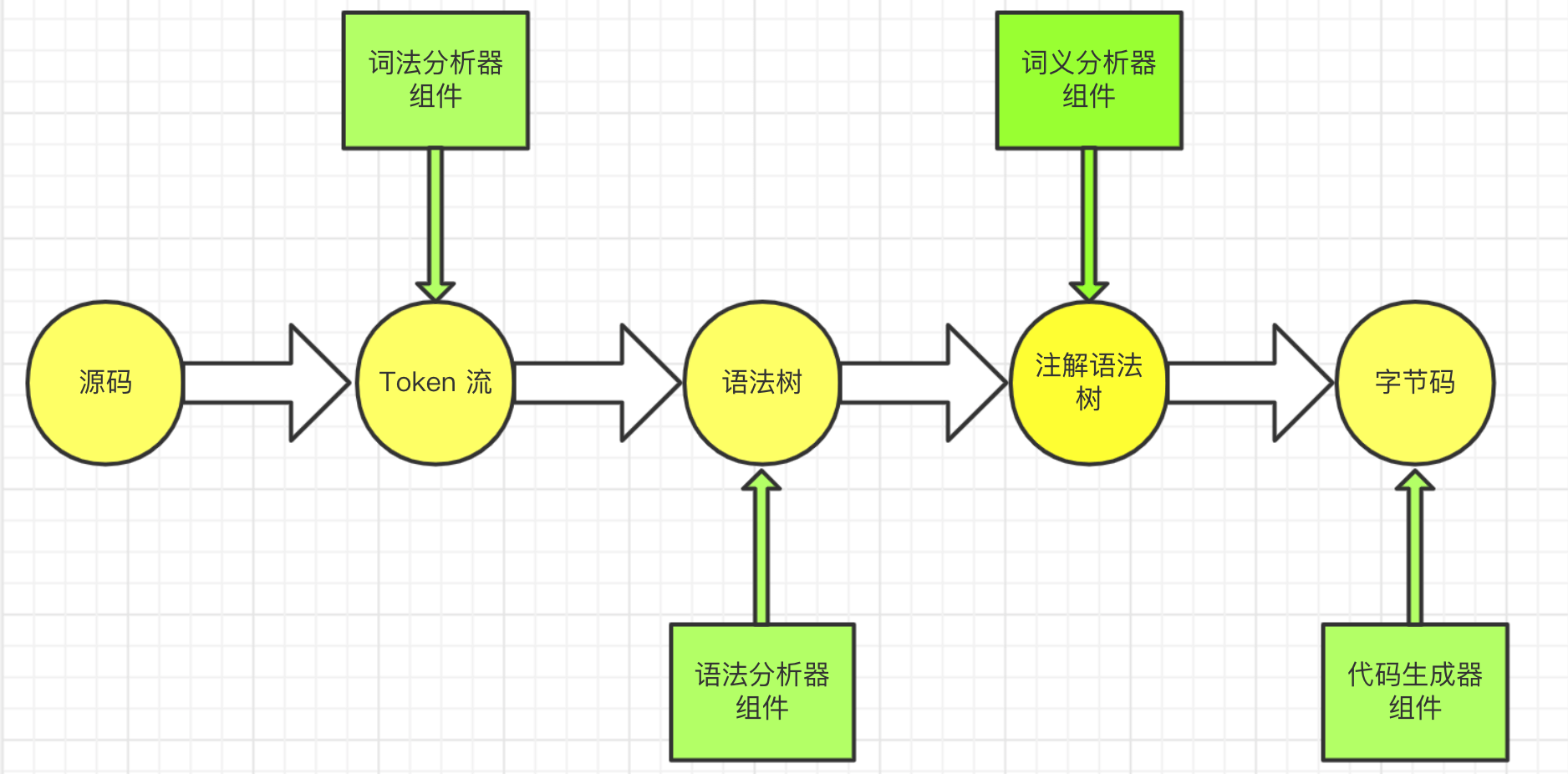 Alt '编译器编译需要的组件'