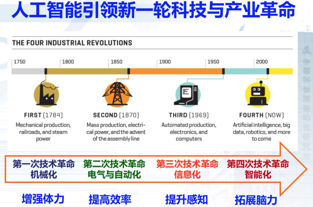  人工智能的發(fā)展前景怎么樣_人工智能的發(fā)展前景怎么樣英語作文