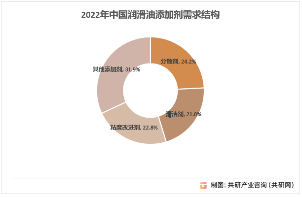 2023年中国清净剂行业需求现状及前景分析[图]