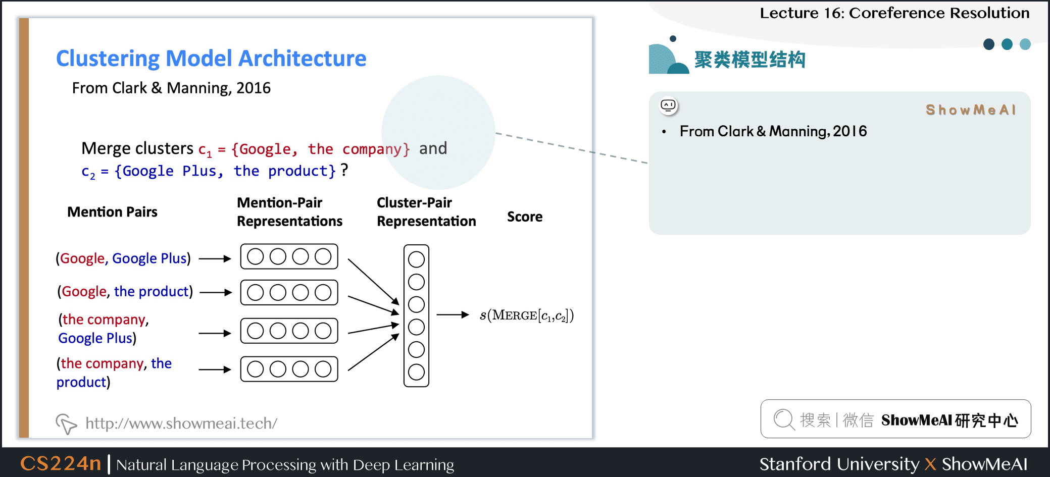 基于聚类的共指模型结构