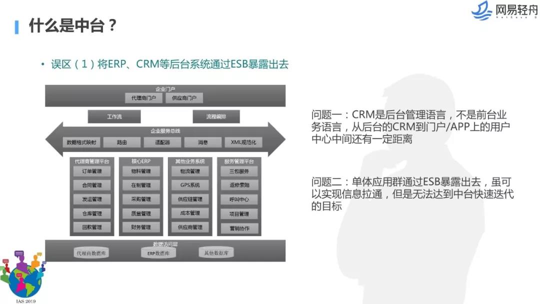 数据中台解决方案,数据中台架构图,千人千面系统,大中台小前台, 数据中台和业务中台的关系