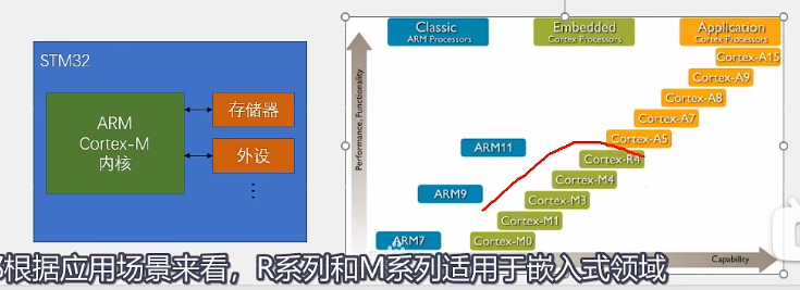 STM<span style='color:red;'>32</span><span style='color:red;'>介绍</span>