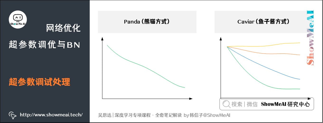 超参数调试处理