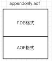 02-<span style='color:red;'>Redis</span>持久化、<span style='color:red;'>主从</span>与哨兵<span style='color:red;'>架构</span>详解