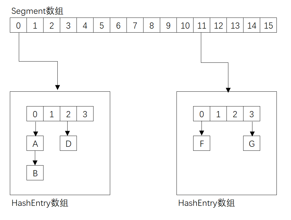 多线程学习笔记(二)