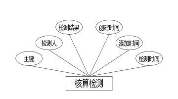 C:\Users\Administrator\Desktop\img\jiechuzhe\核算检测.jpg