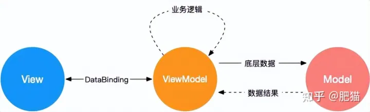 常见前端面试之VUE面试题汇总一