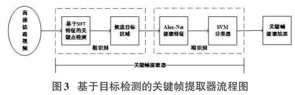 关键帧提取_关键帧_python_视频处理_提取关键帧