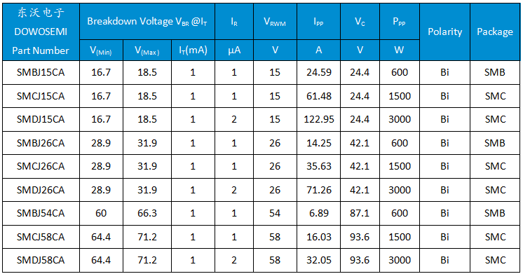 直流保护TVS选型.png