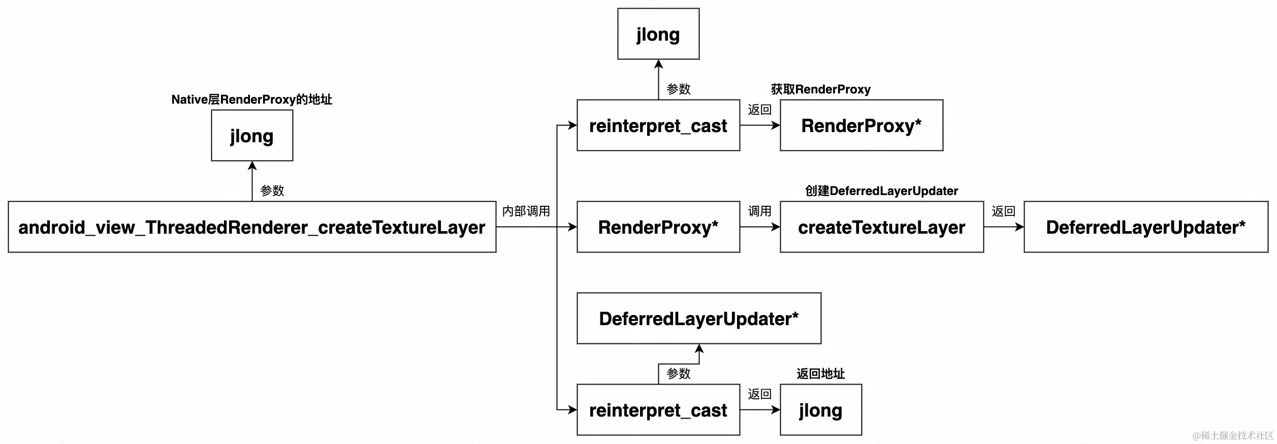 UML 图 (17)_edit_506015835569661.jpg