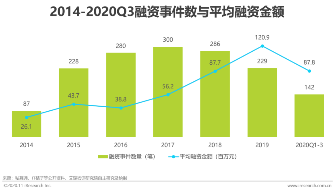 2020年中国企业级SaaS行业研究报告