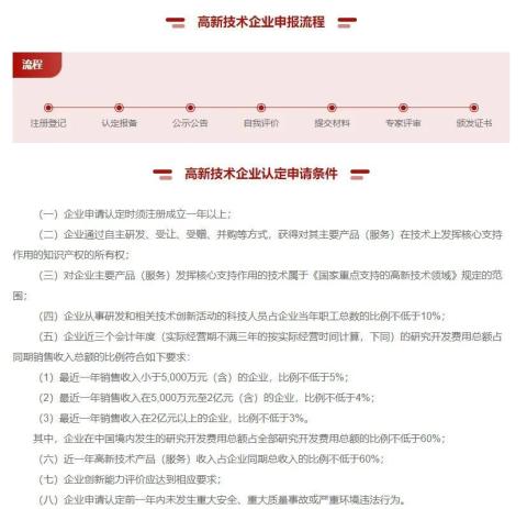 2023年我国省市县的高新技术企业数量（Excel/Shp格式）