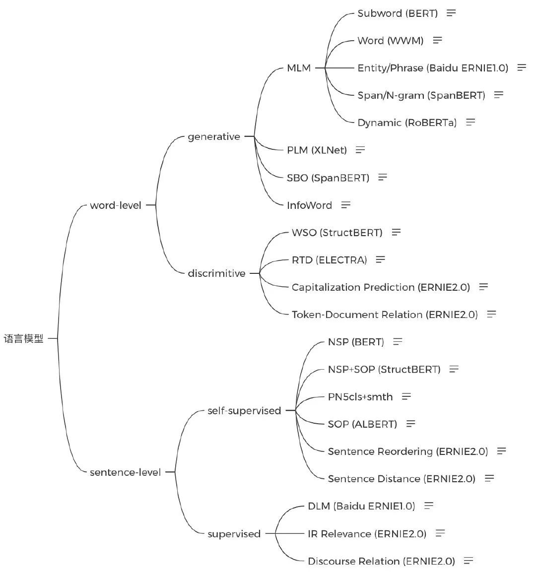 保 姆 级 NLP 学 习 路 线