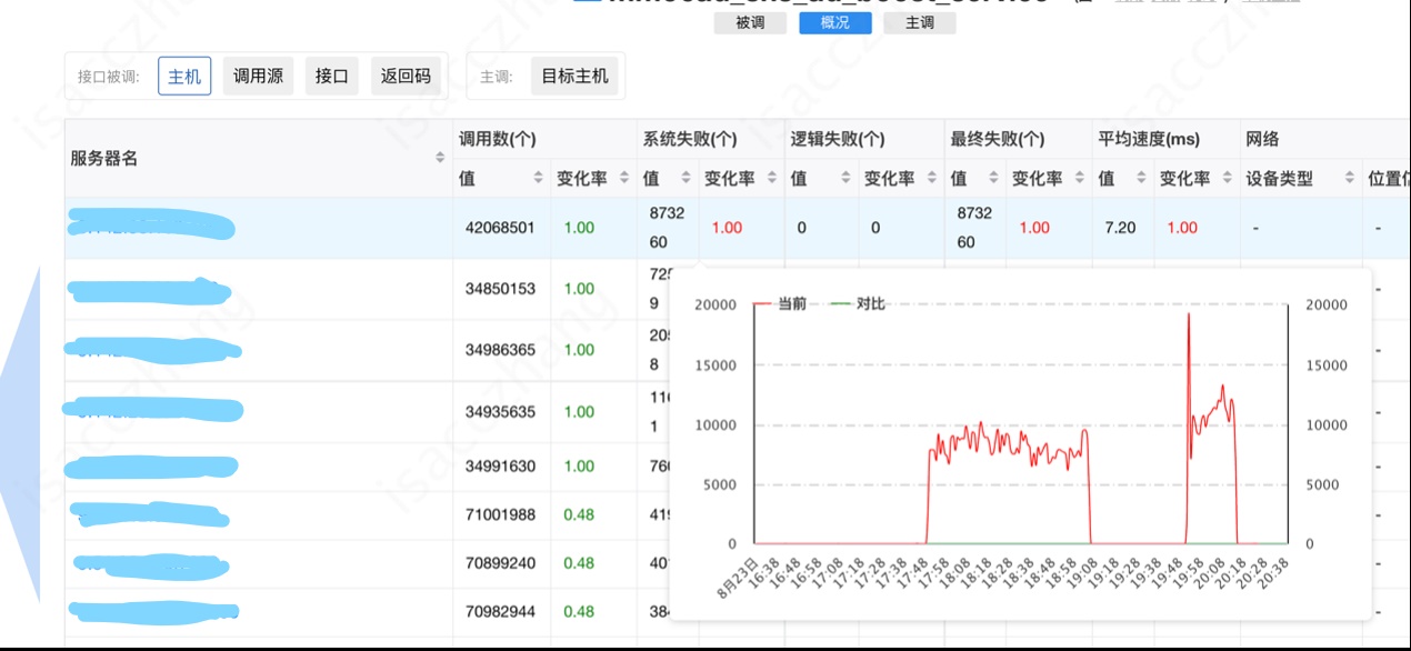 8040294d3e8847357e59cb8e5fb7c3e6 - AMS 新闻视频广告的云原生容器化之路