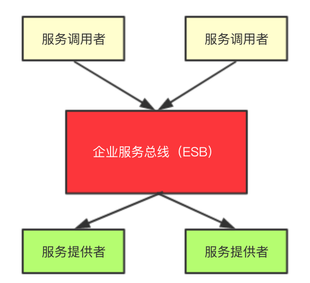 《阿里巴巴中台战略思想与架构实战》笔记