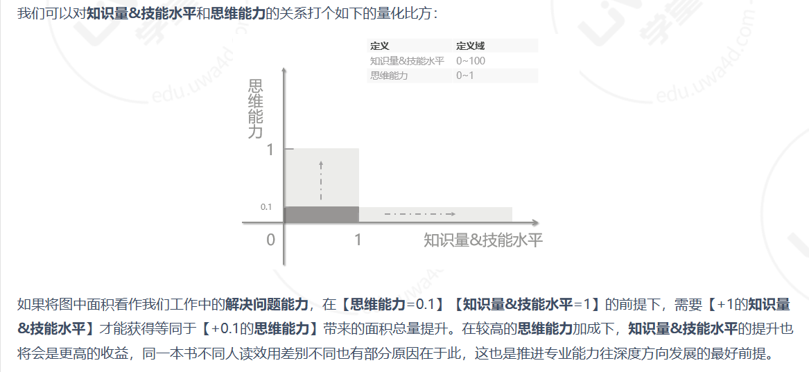 Unity | 游戏开发中的优化思维