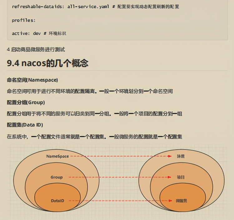 Github星标75K！阿里2021微服务参考指南也太香了