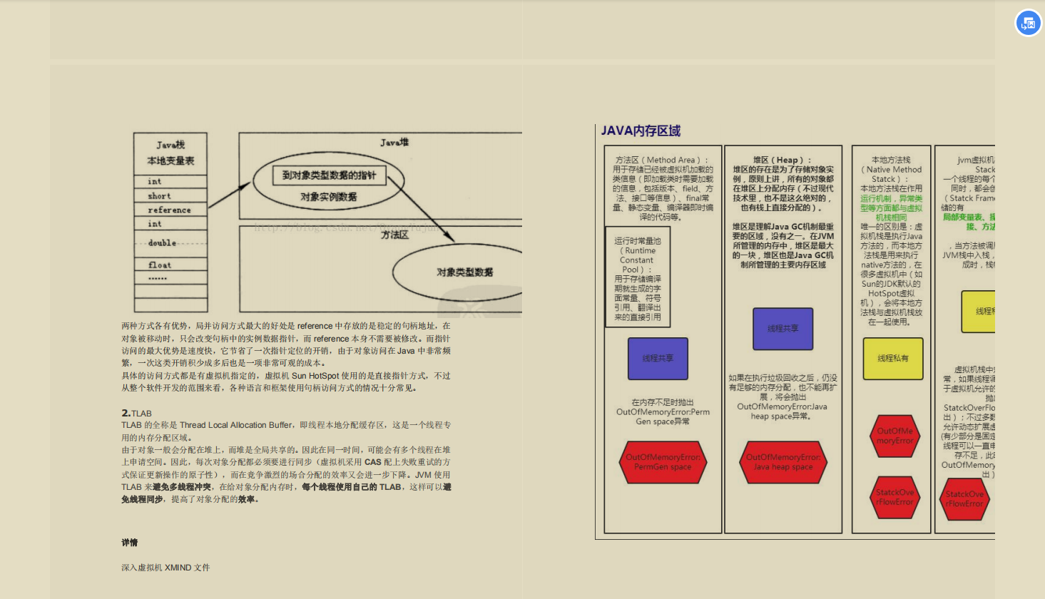 阿里对Java候选人的面试考察重点，面P7必问（收藏备用）