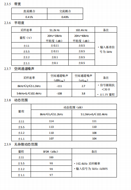 PCI8814A/ PCI8815  动态信号采集卡 _动态数据采集卡_05