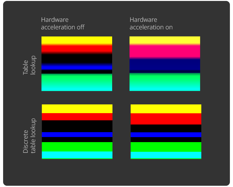 An example of color discrepancies